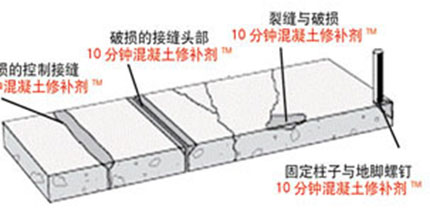 美國路威10分鐘混凝土修補劑2.jpg